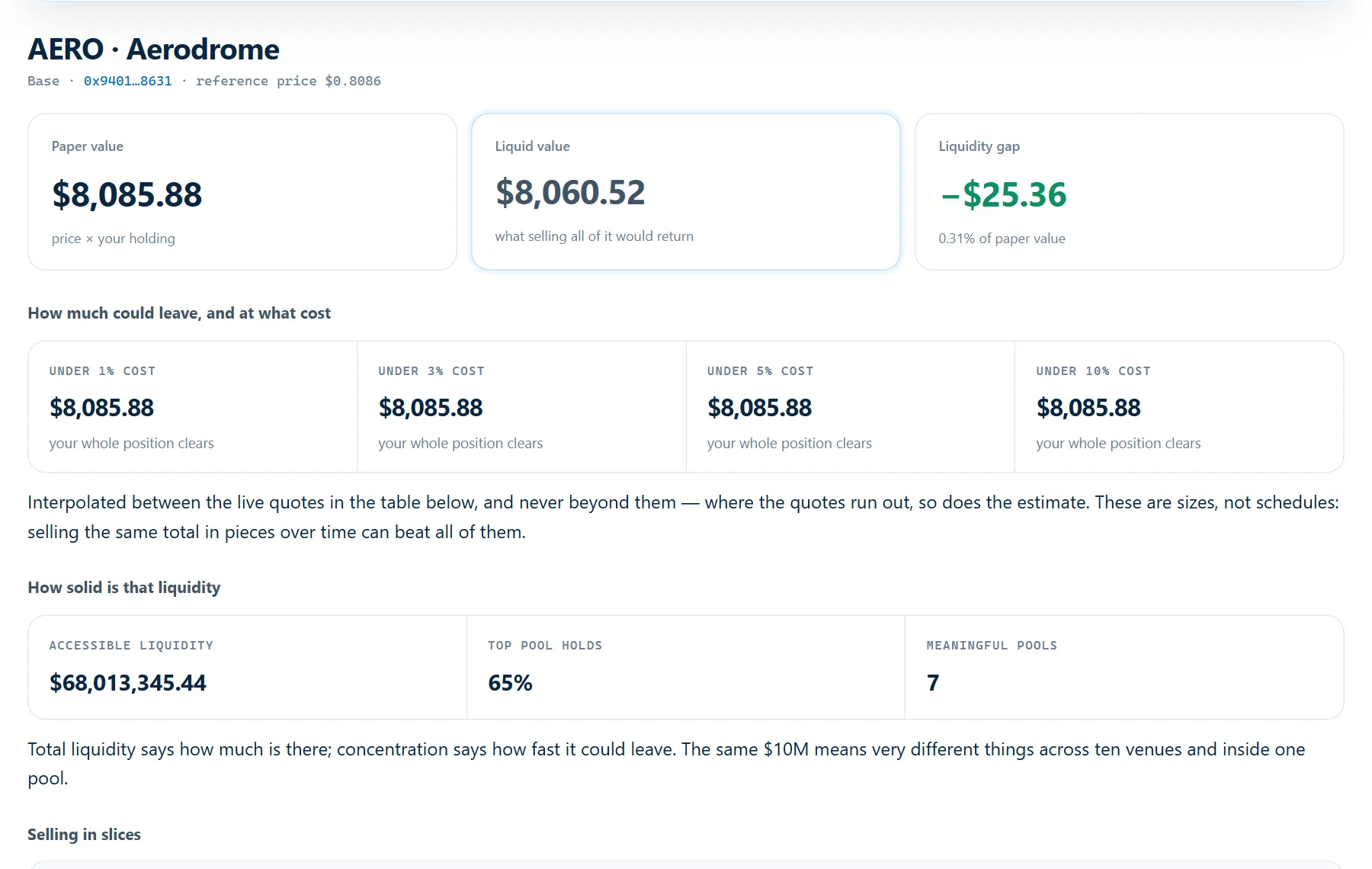 Sellability: What 10,000 AERO on Base would really return after routing and liquidity, beside its paper value.